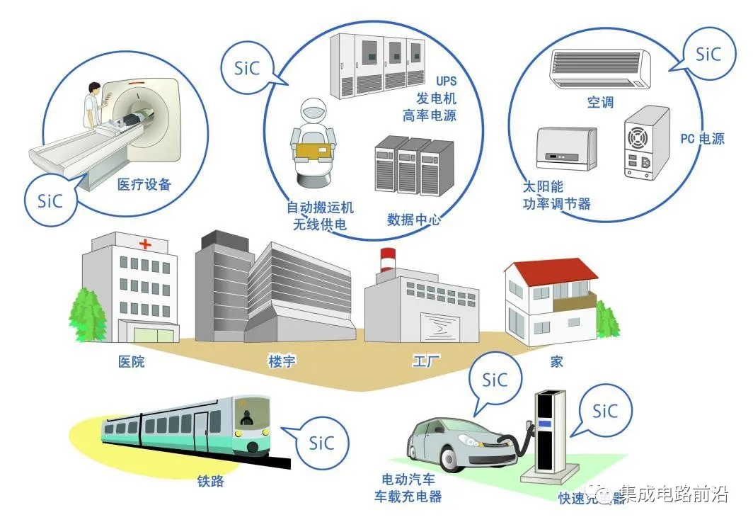 碳化硅(SiC)的前世今生！