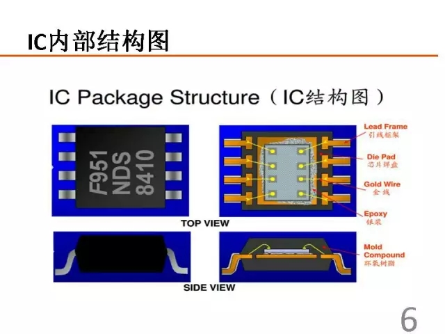 芯片 IC 封装工艺介绍（PPT）