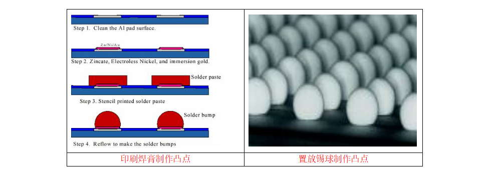  精密电铸模板